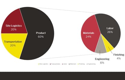 Cost of Precast